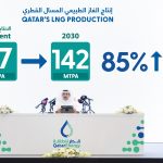 QatarEnergy