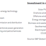 S&P Global Commodity Insights